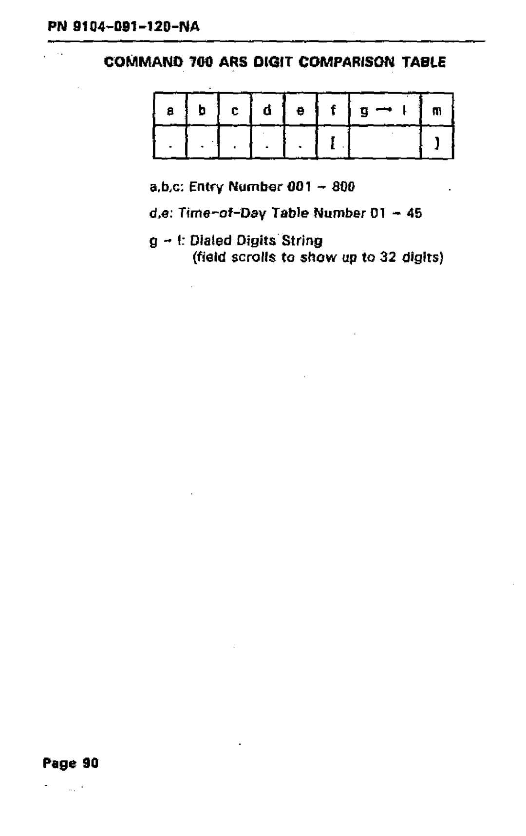 Mitel SX-50 manual FfEJTrf4U, Dialed Digits String Field scrolls to show up to 32 digits 