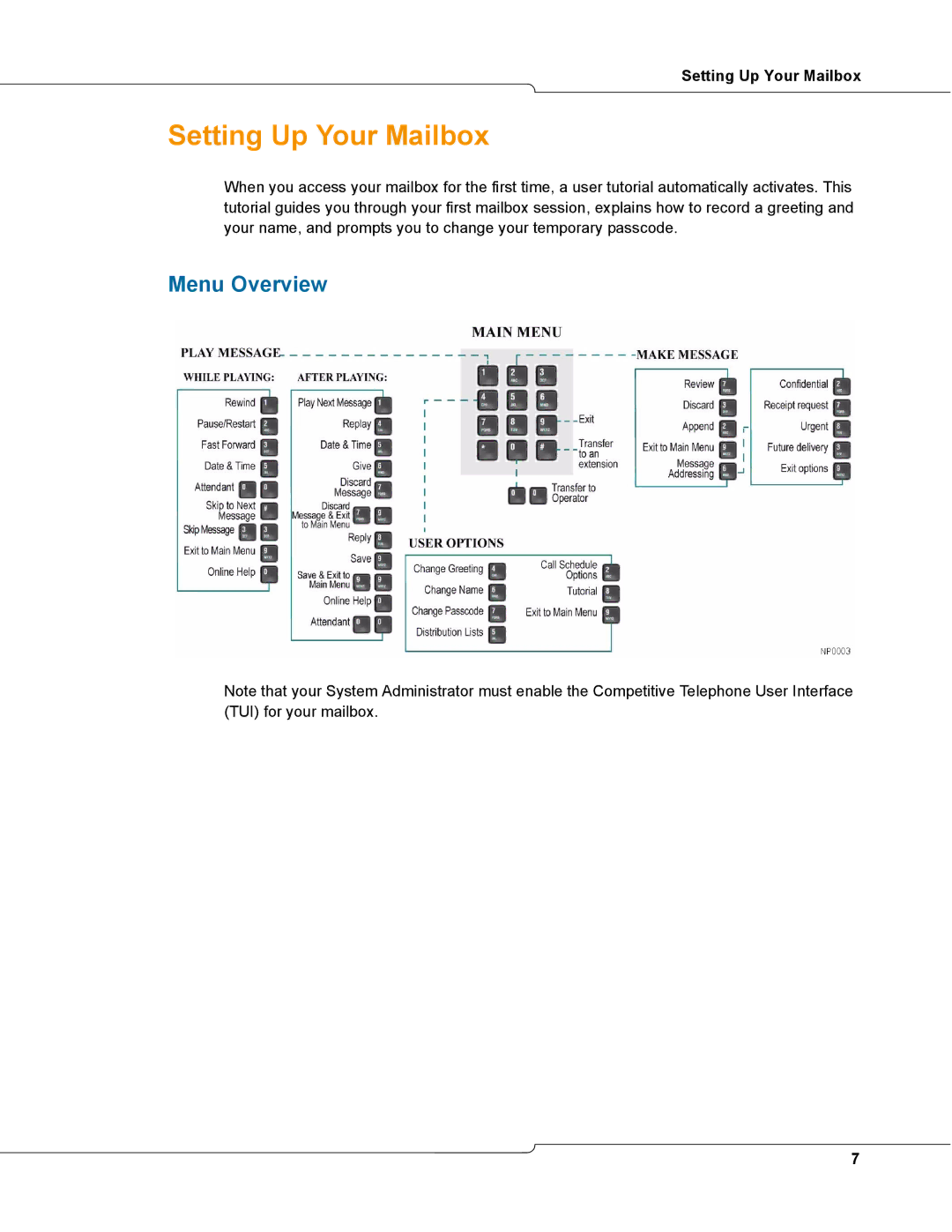 Mitel TUI manual Setting Up Your Mailbox, Menu Overview 