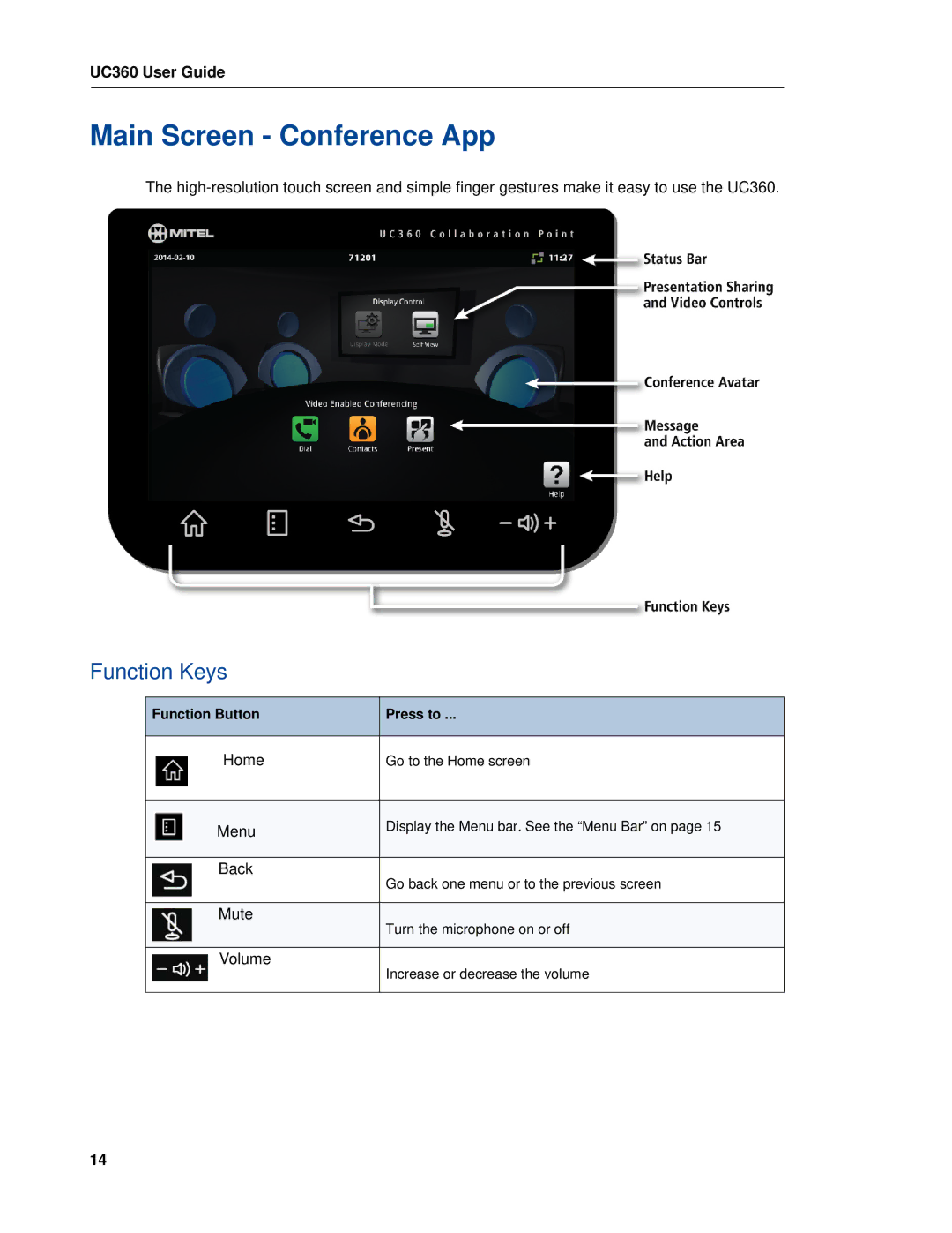 Mitel UC360 manual Main Screen Conference App, Function Keys 