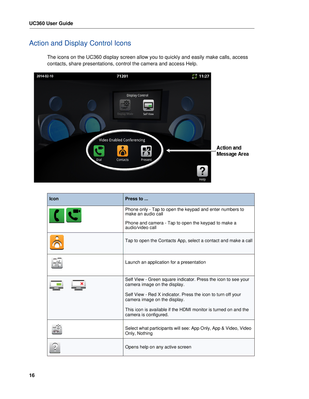 Mitel UC360 manual Action and Display Control Icons, Icon Press to 