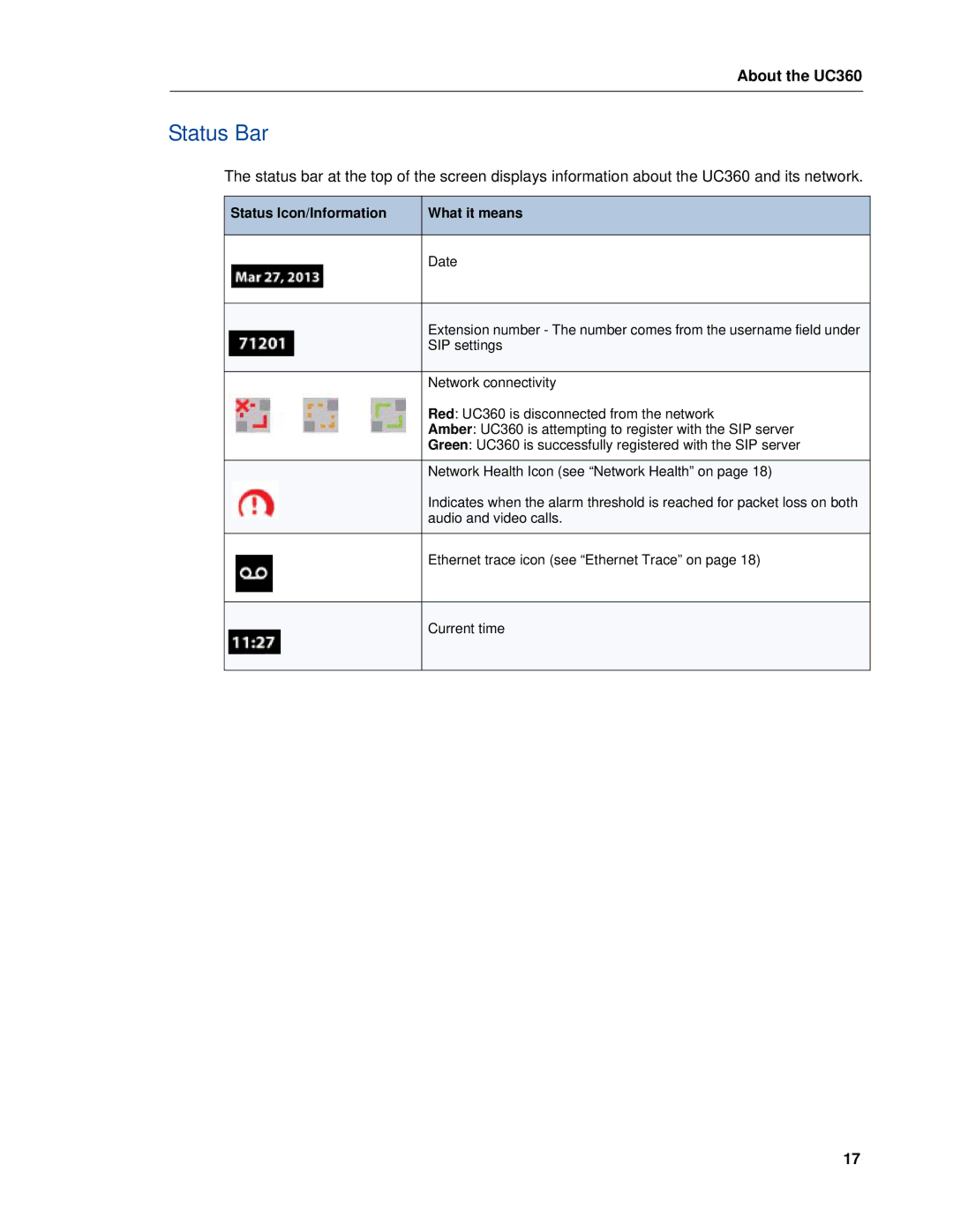 Mitel UC360 manual Status Bar, Status Icon/Information What it means 