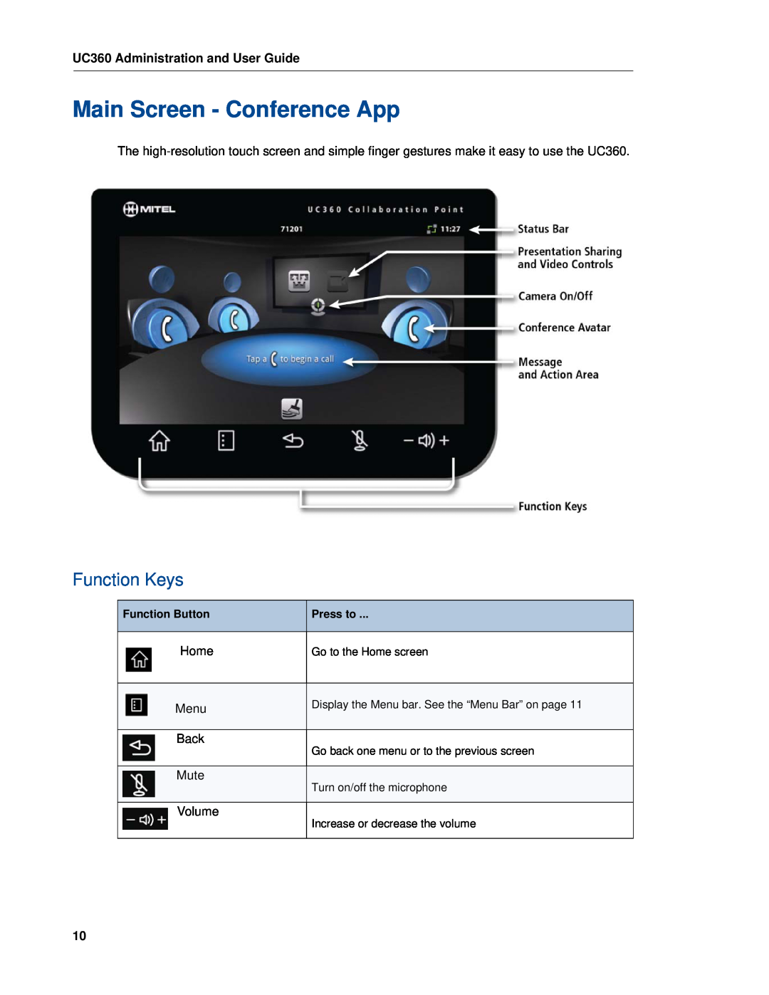 Mitel manual Main Screen - Conference App, Function Keys, UC360 Administration and User Guide, Function Button, Press to 