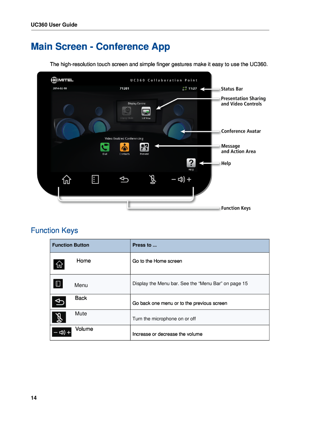 Mitel UC360 manual Main Screen - Conference App, Function Keys, Function Button, Press to 