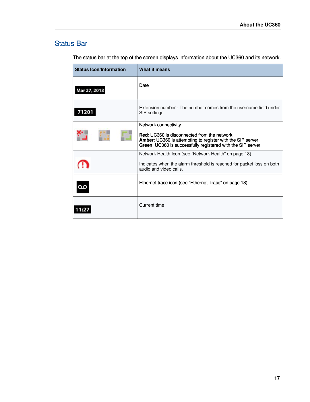 Mitel UC360 manual Status Bar, Status Icon/Information, What it means 