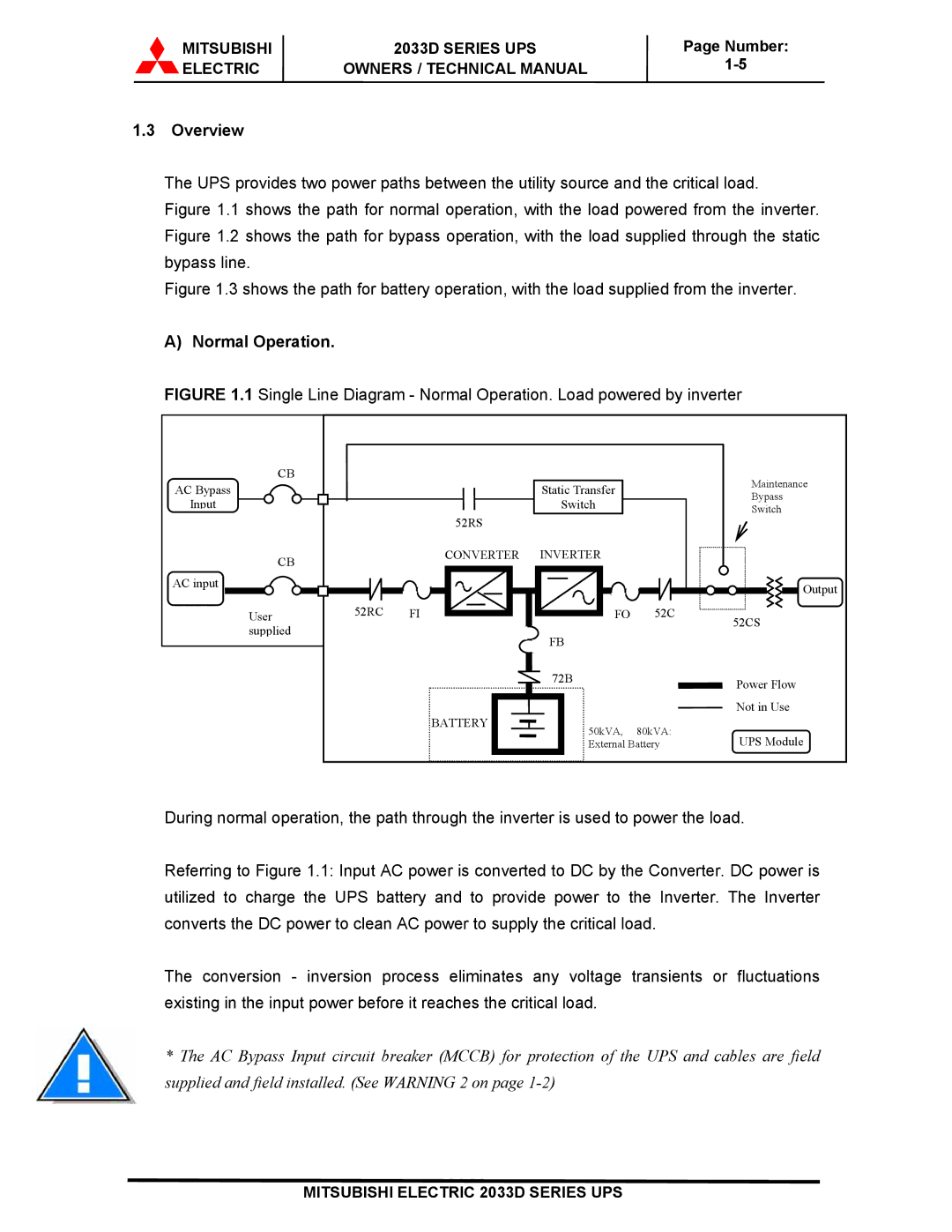 Mitsubishi 2033D SERIES technical manual Overview, Normal Operation 