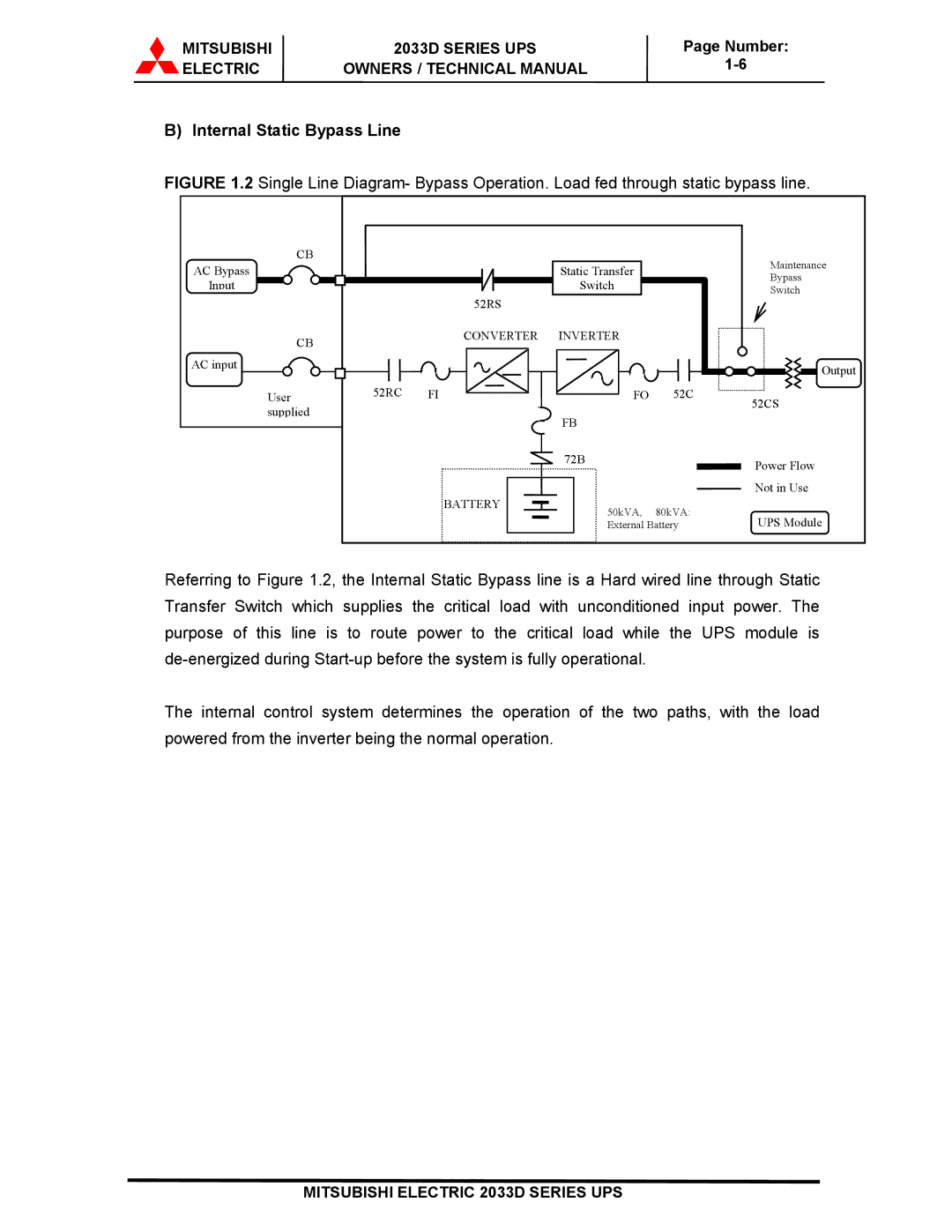 Mitsubishi 2033D SERIES technical manual Internal Static Bypass Line 