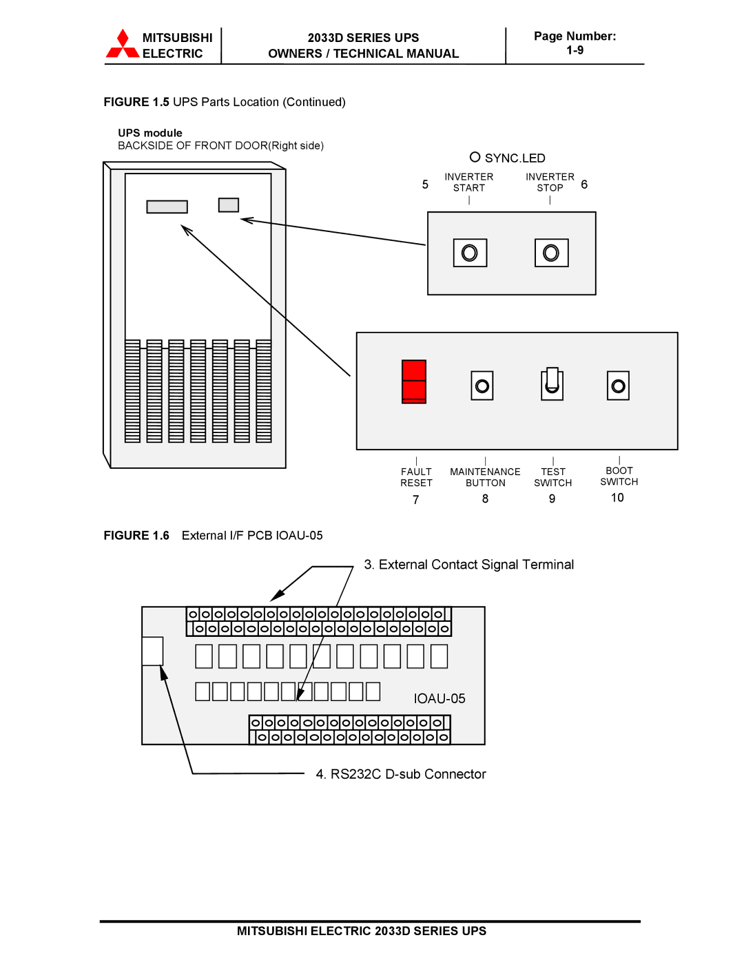 Mitsubishi 2033D SERIES technical manual External Contact Signal Terminal IOAU-05 