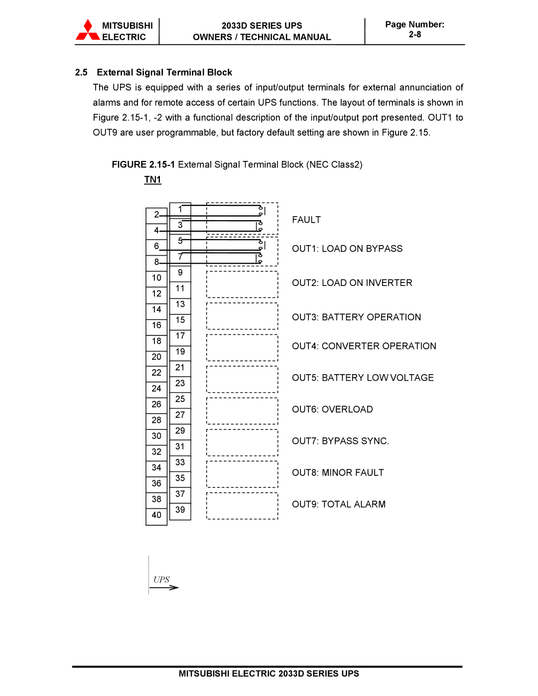 Mitsubishi 2033D SERIES technical manual External Signal Terminal Block, TN1 