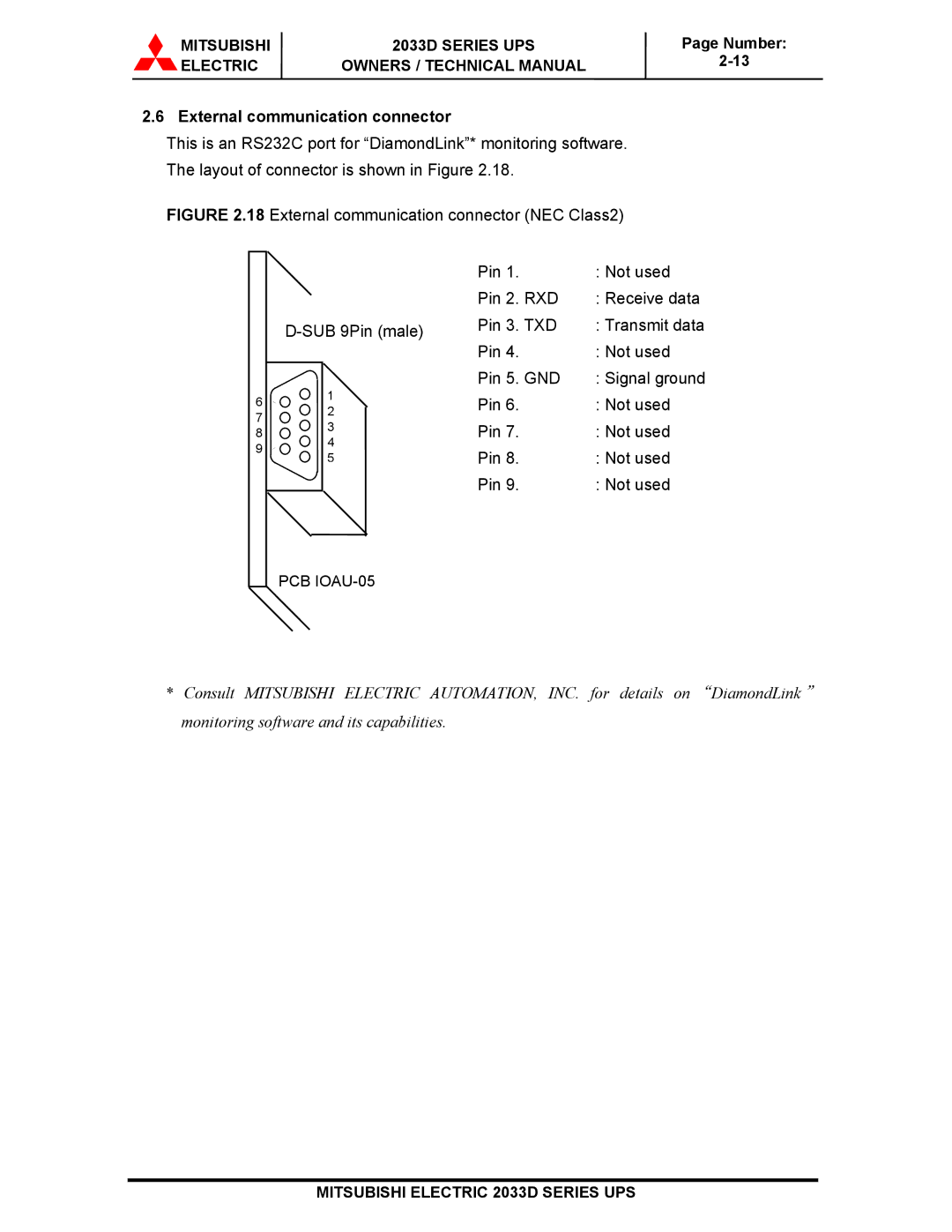 Mitsubishi 2033D SERIES technical manual External communication connector, Pin Not used 