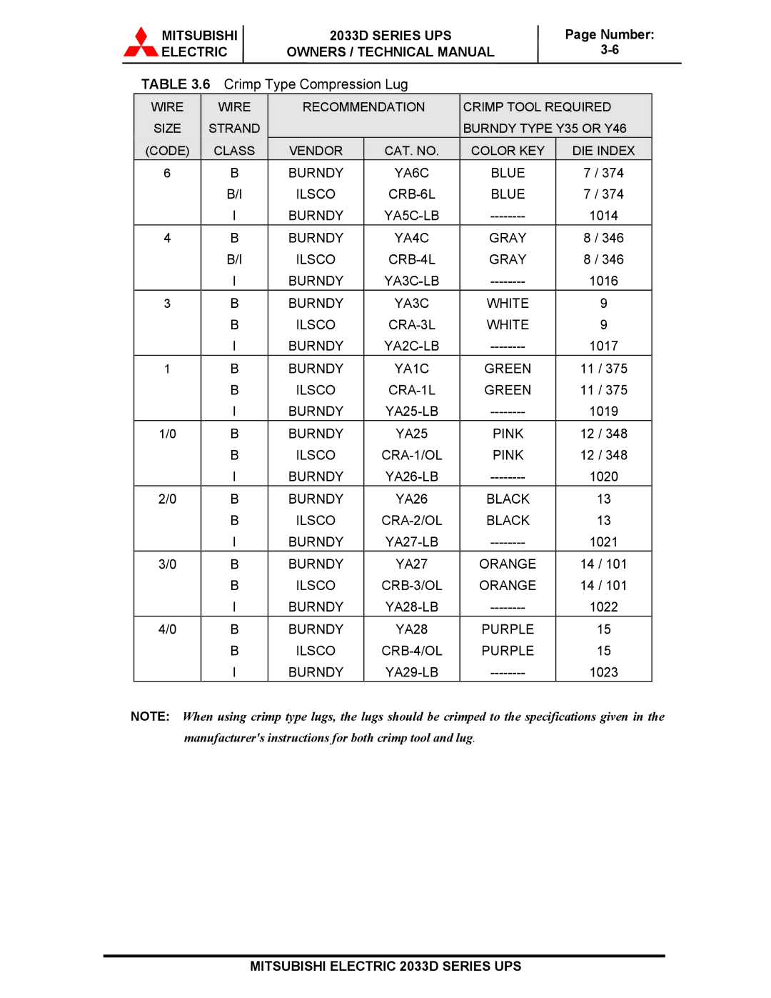 Mitsubishi 2033D SERIES technical manual Crimp Type Compression Lug 