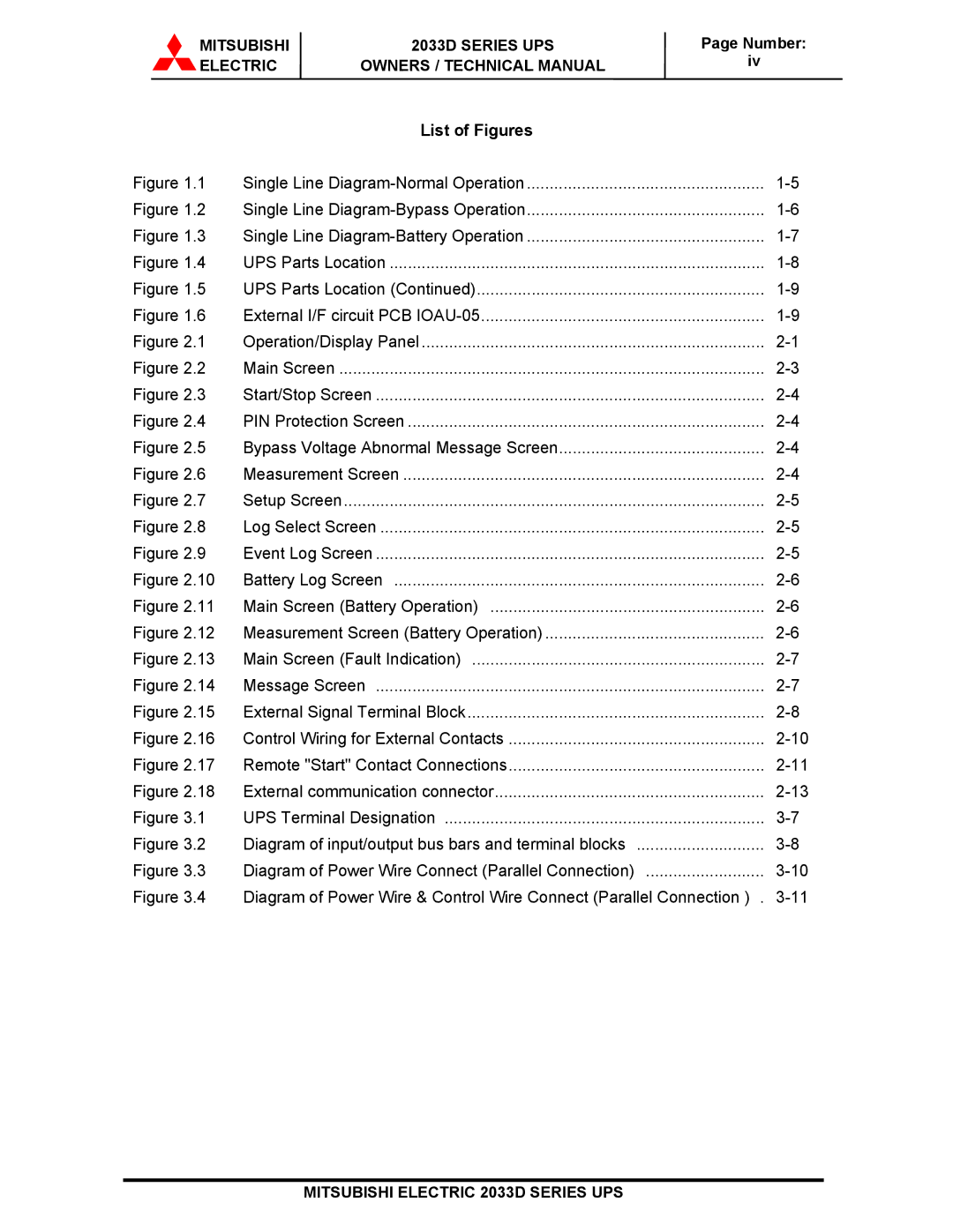 Mitsubishi 2033D SERIES technical manual List of Figures 