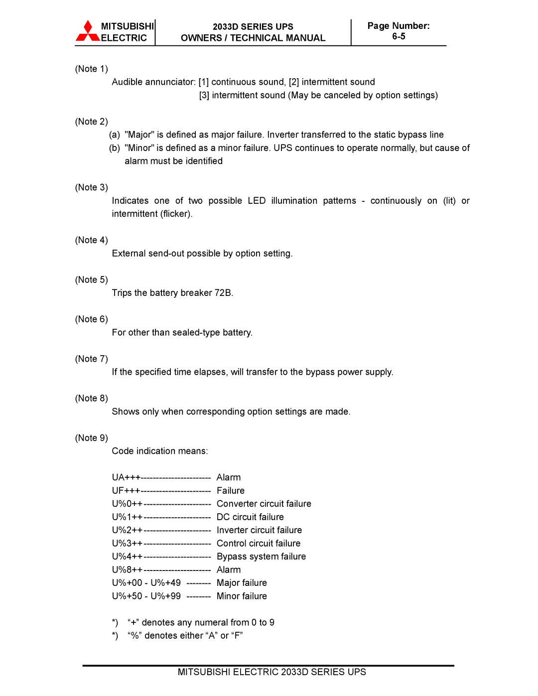 Mitsubishi 2033D SERIES technical manual DC circuit failure 