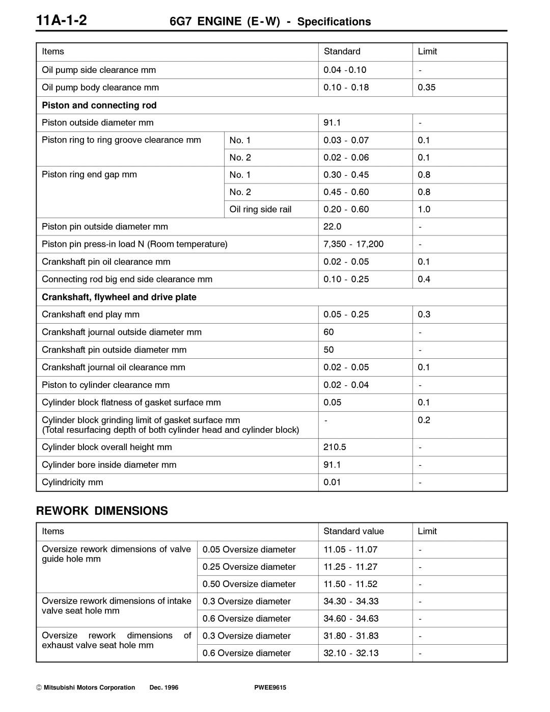 Mitsubishi 6G7 specifications 11A-1-2, Rework Dimensions 