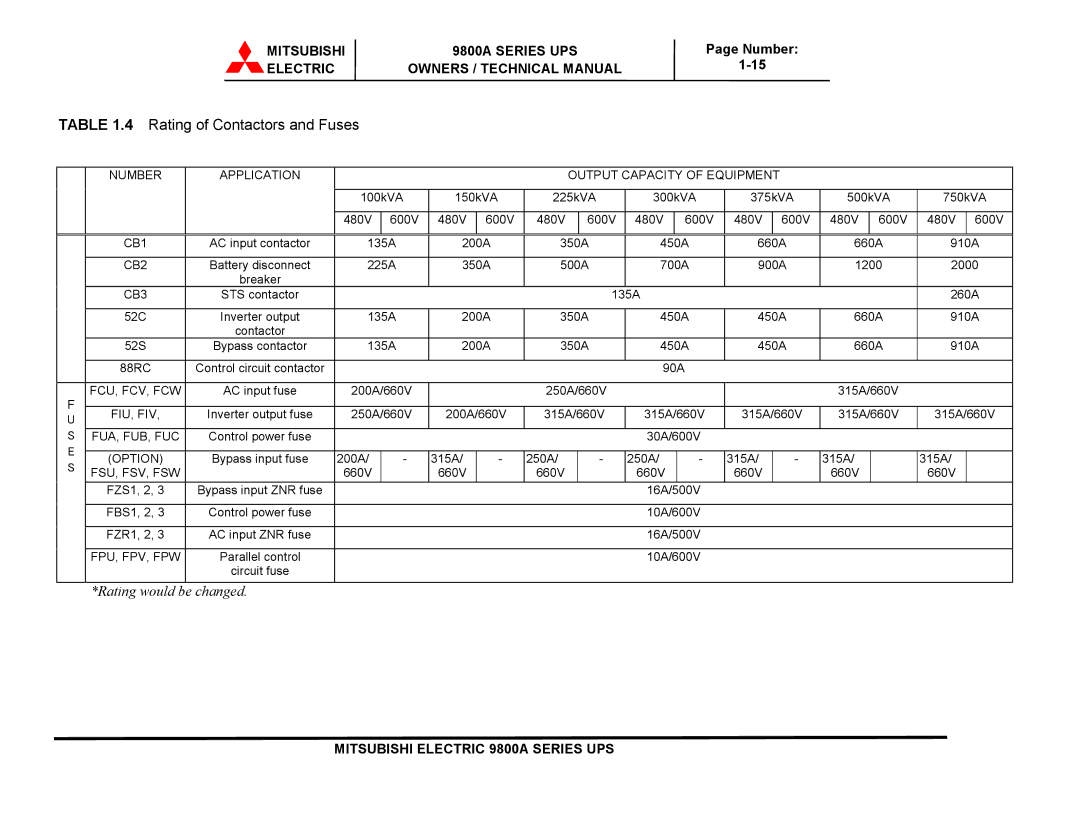 Mitsubishi 9800A Series technical manual Rating of Contactors and Fuses 