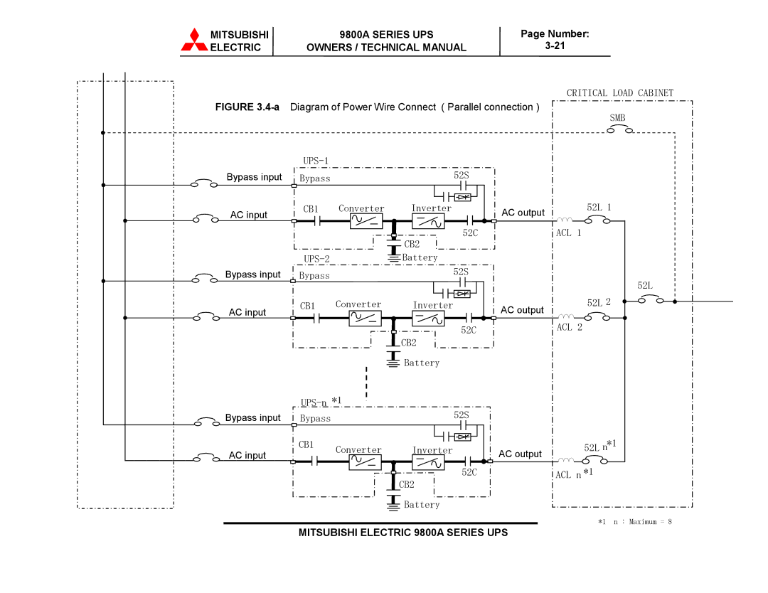 Mitsubishi 9800A Series technical manual Critical Load Cabinet 