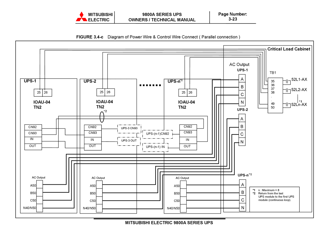 Mitsubishi 9800A Series technical manual UPS-1 IOAU-04 TN2 UPS-2, UPS-n*1 