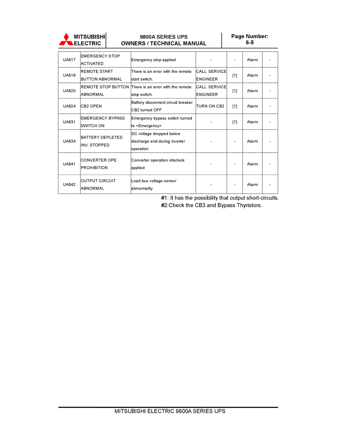 Mitsubishi 9800A Series technical manual Activated 