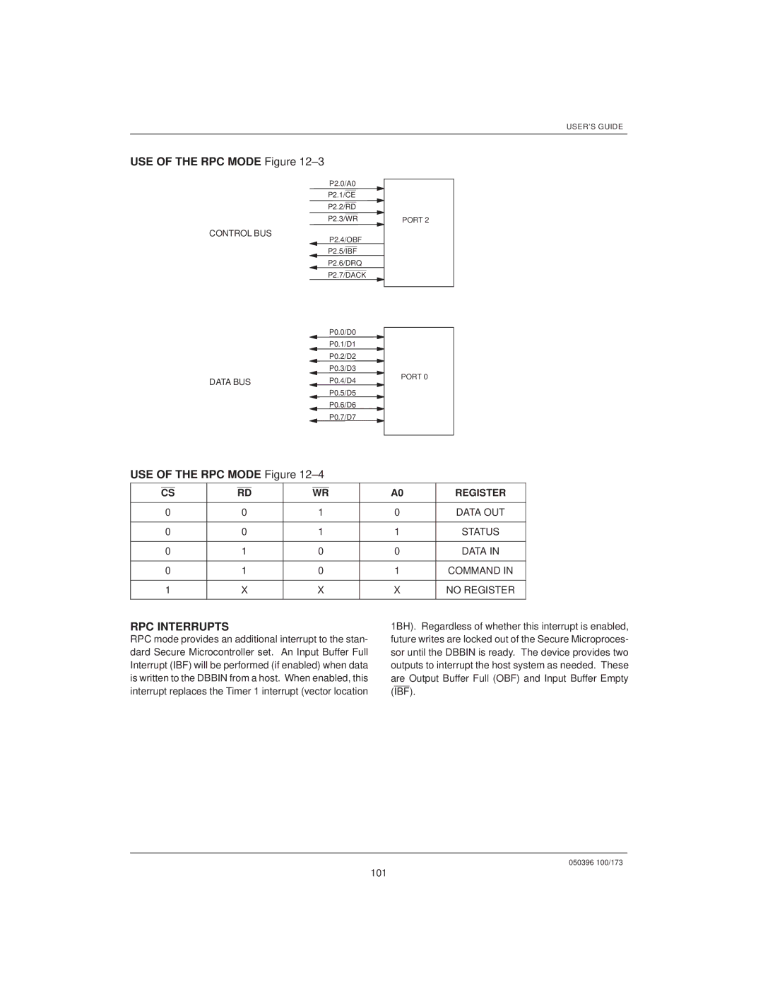 Mitsubishi DS5000TK, DS907x SIP manual USE of the RPC Mode ±3, USE of the RPC Mode ±4, RPC Interrupts, Command, No Register 