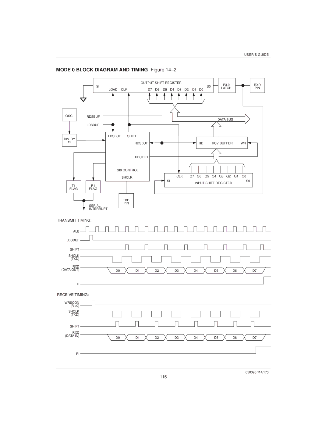 Mitsubishi DS5000TK, DS907x SIP manual Mode 0 Block Diagram and Timing ±2, 115 