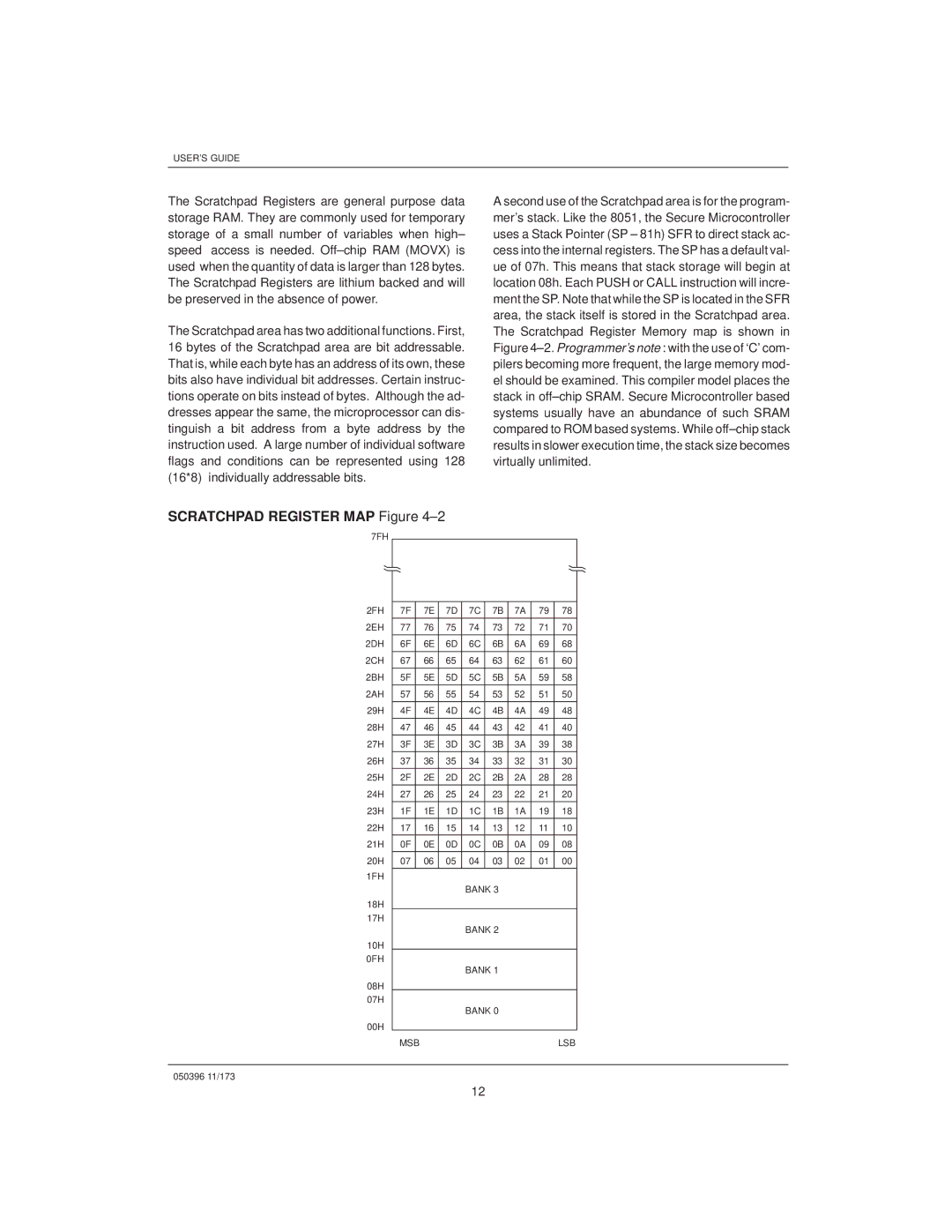 Mitsubishi DS907x SIP, DS5000TK manual Scratchpad Register MAP ±2 