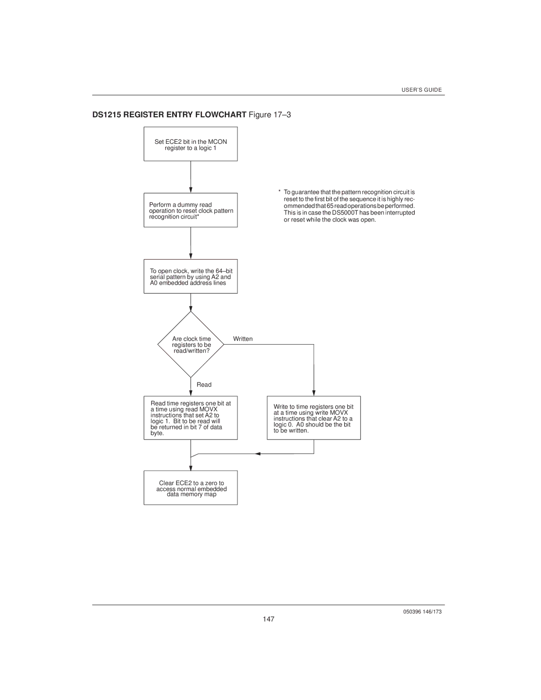 Mitsubishi DS5000TK, DS907x SIP manual DS1215 Register Entry Flowchart ±3, 147 