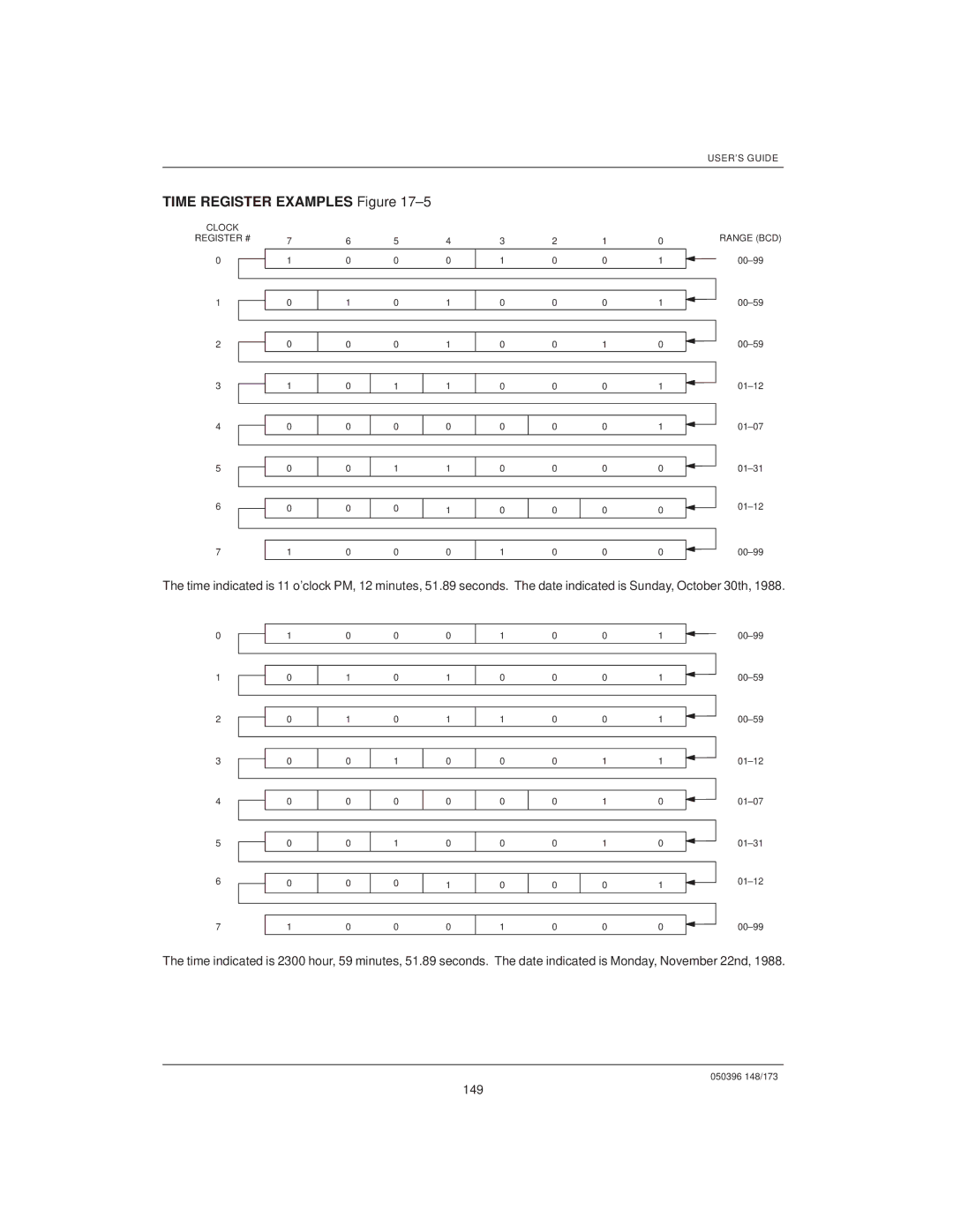 Mitsubishi DS5000TK, DS907x SIP manual Time Register Examples ±5, 149 