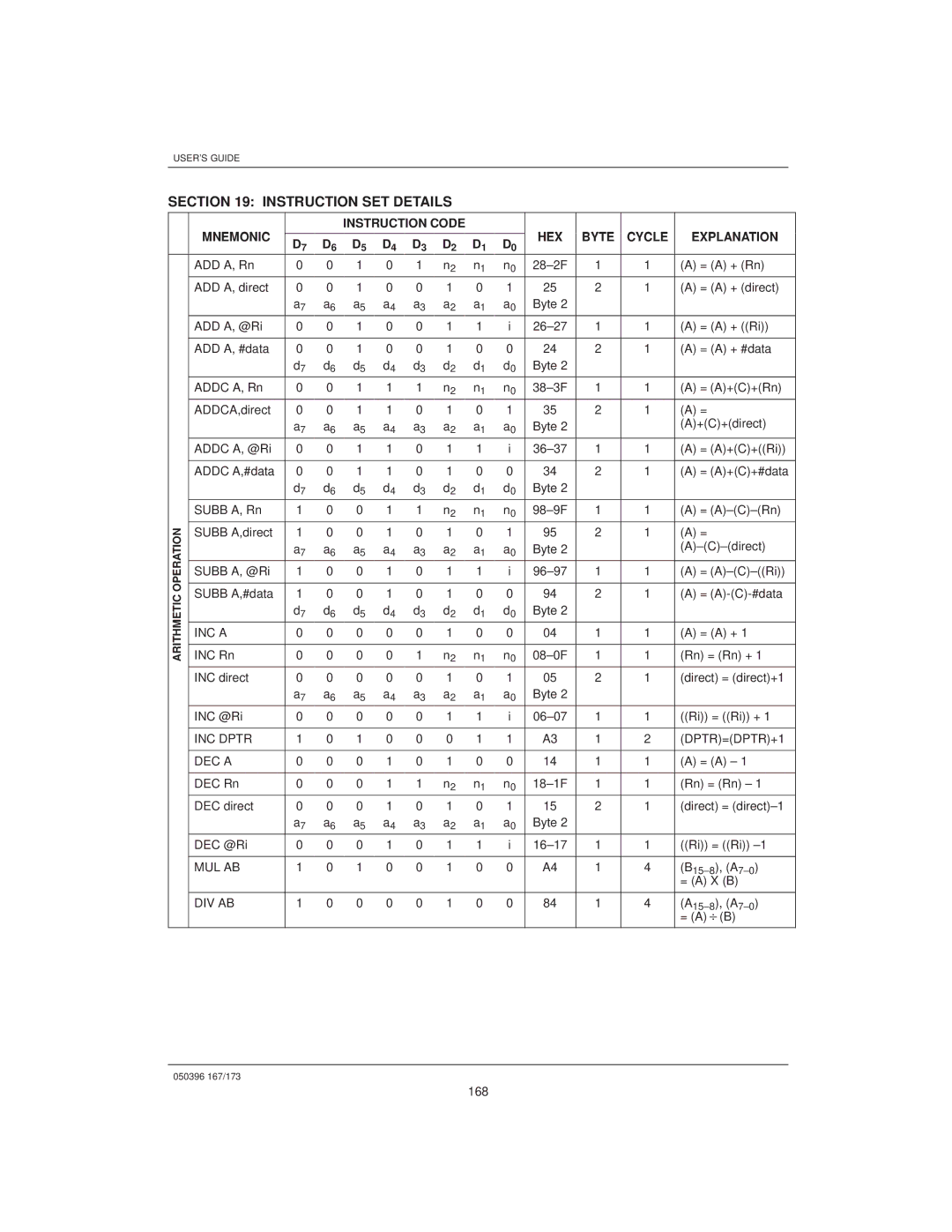 Mitsubishi DS907x SIP, DS5000TK manual Instruction SET Details, Mnemonic Instruction Code HEX Byte Cycle Explanation 