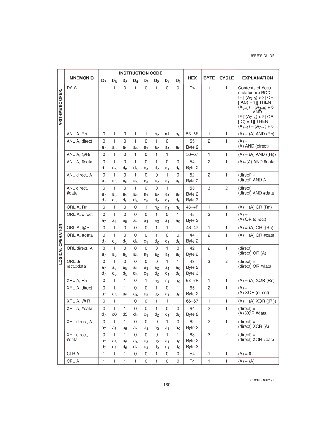 Mitsubishi DS5000TK, DS907x SIP manual DA a, CLR a CPL a 