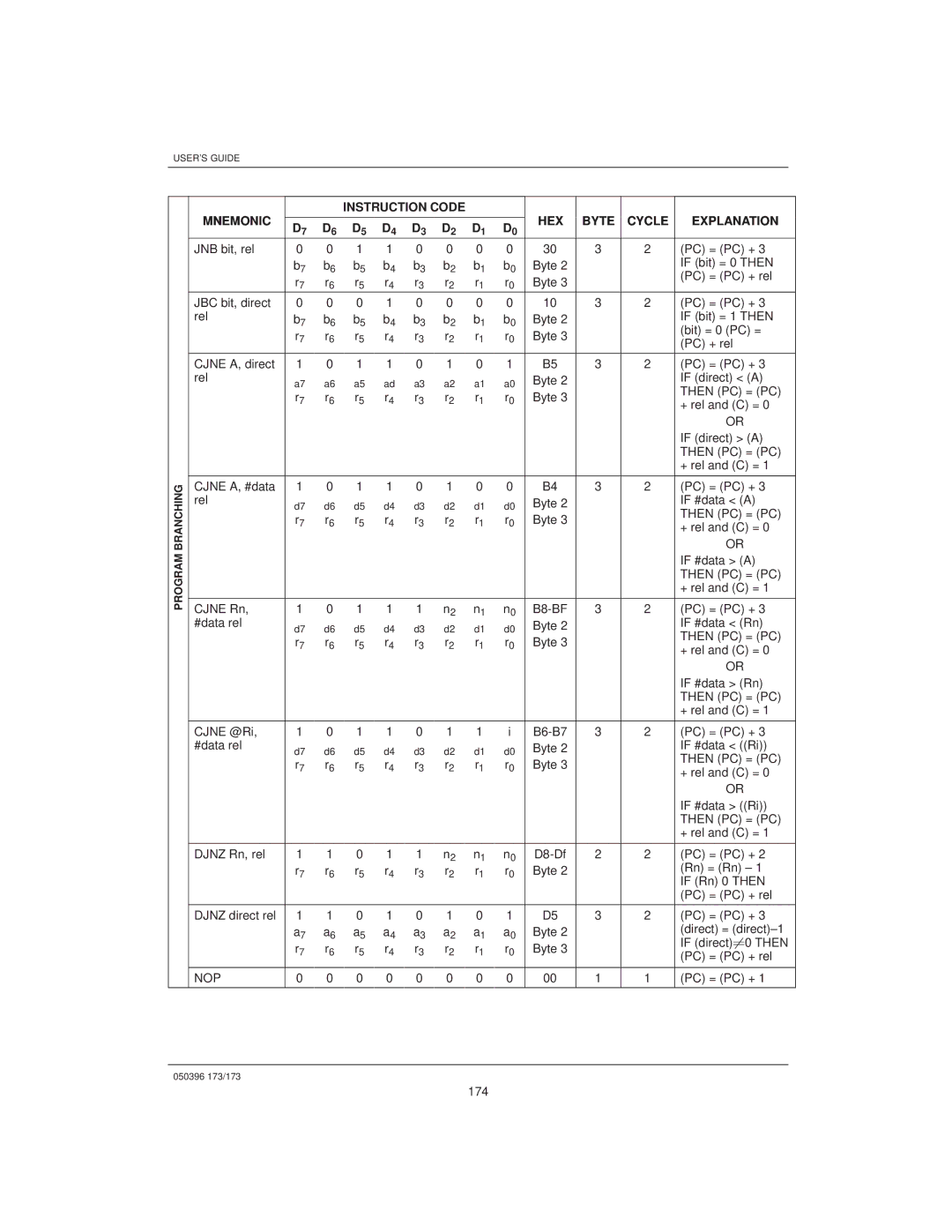 Mitsubishi DS907x SIP, DS5000TK manual Nop 