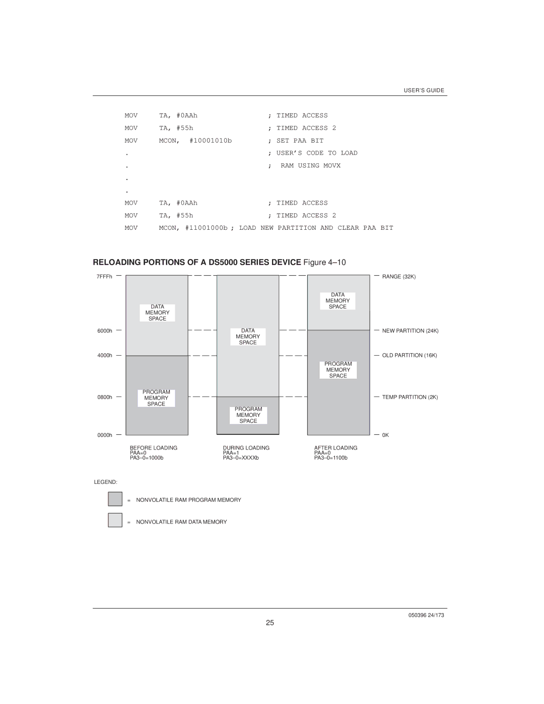 Mitsubishi DS5000TK, DS907x SIP manual Reloading Portions of a DS5000 Series Device ±10 