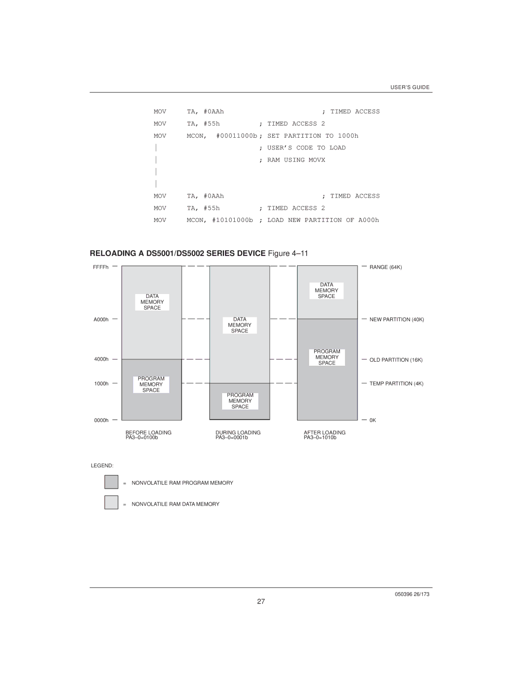 Mitsubishi DS5000TK, DS907x SIP manual Reloading a DS5001/DS5002 Series Device ±11 