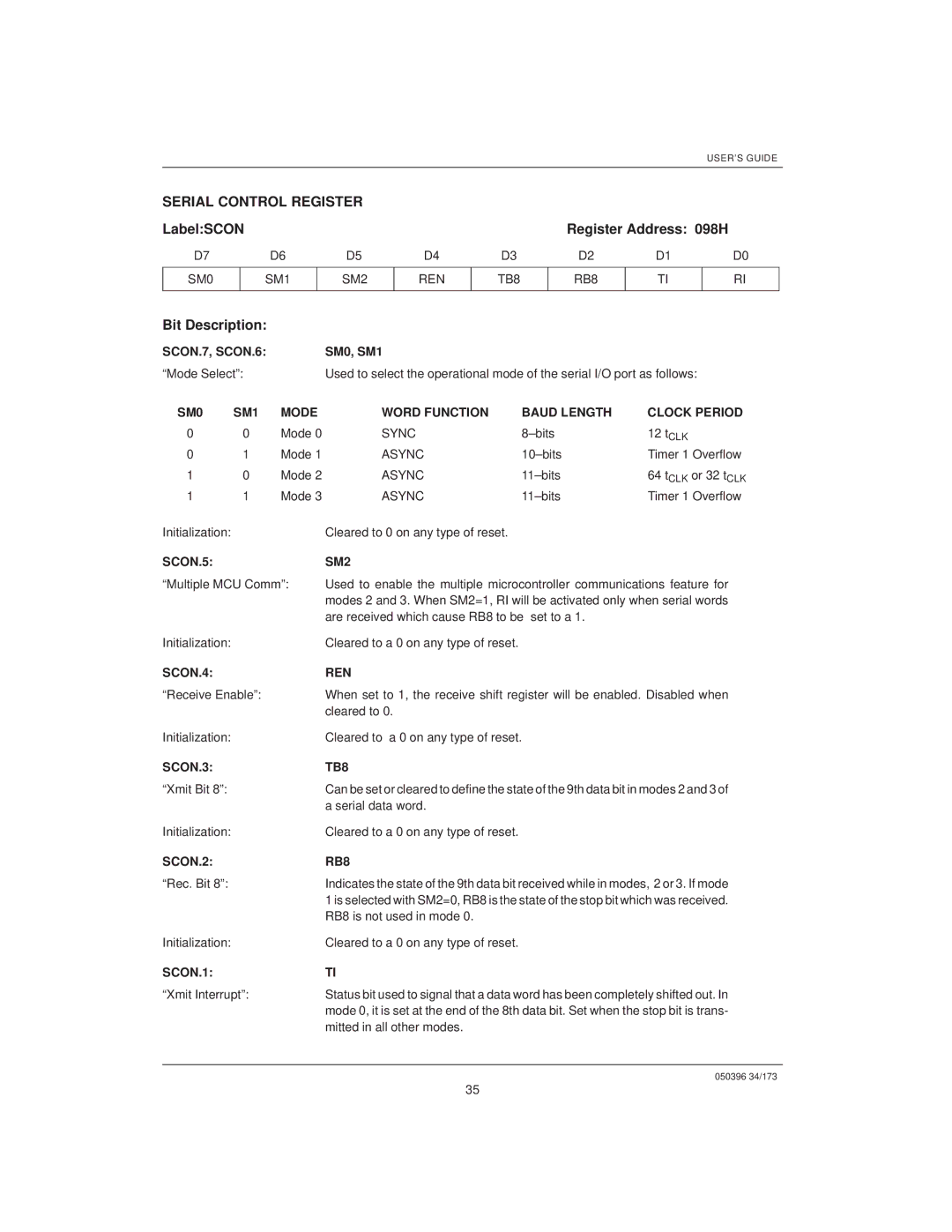 Mitsubishi DS5000TK, DS907x SIP manual Serial Control Register, LabelSCON Register Address 098H 