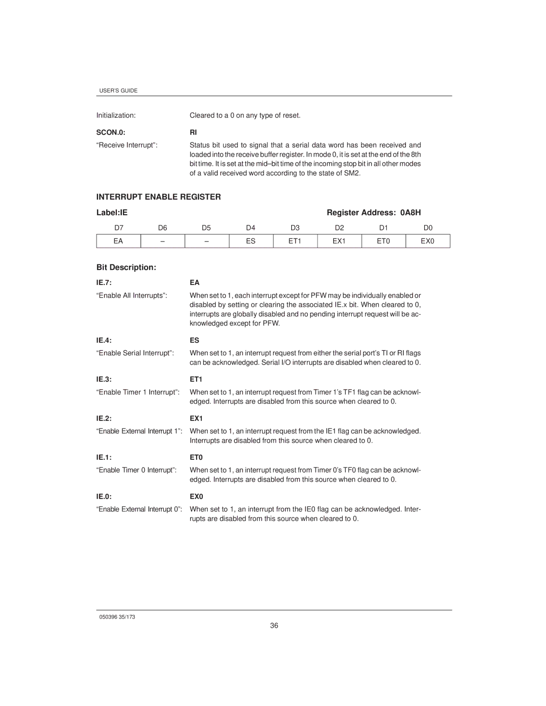 Mitsubishi DS907x SIP, DS5000TK manual Interrupt Enable Register, LabelIE Register Address 0A8H, SCON.0, ET1, EX1 