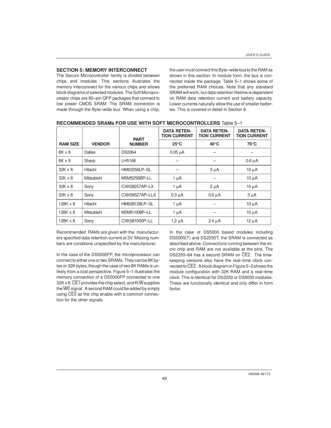 Mitsubishi DS5000TK Memory Interconnect, Recommended SRAMs for USE with Soft Microcontrollers ±1, 25C 40C 70C, Number 