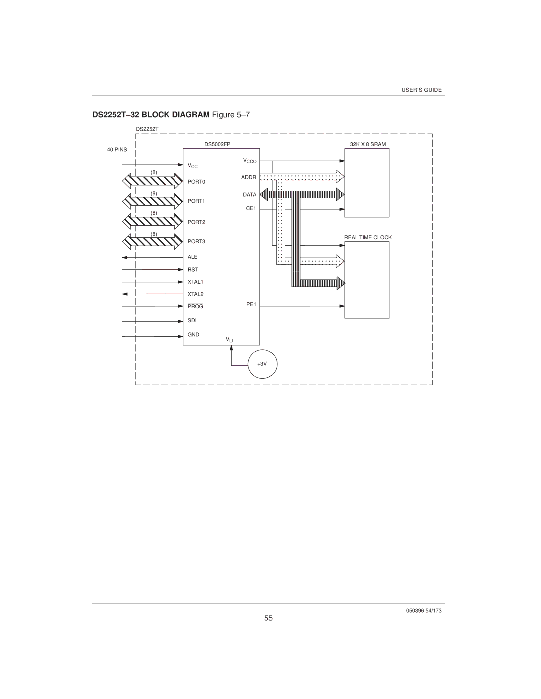 Mitsubishi DS5000TK, DS907x SIP manual Ôôôôôô, DS2252T±32 Block Diagram ±7 