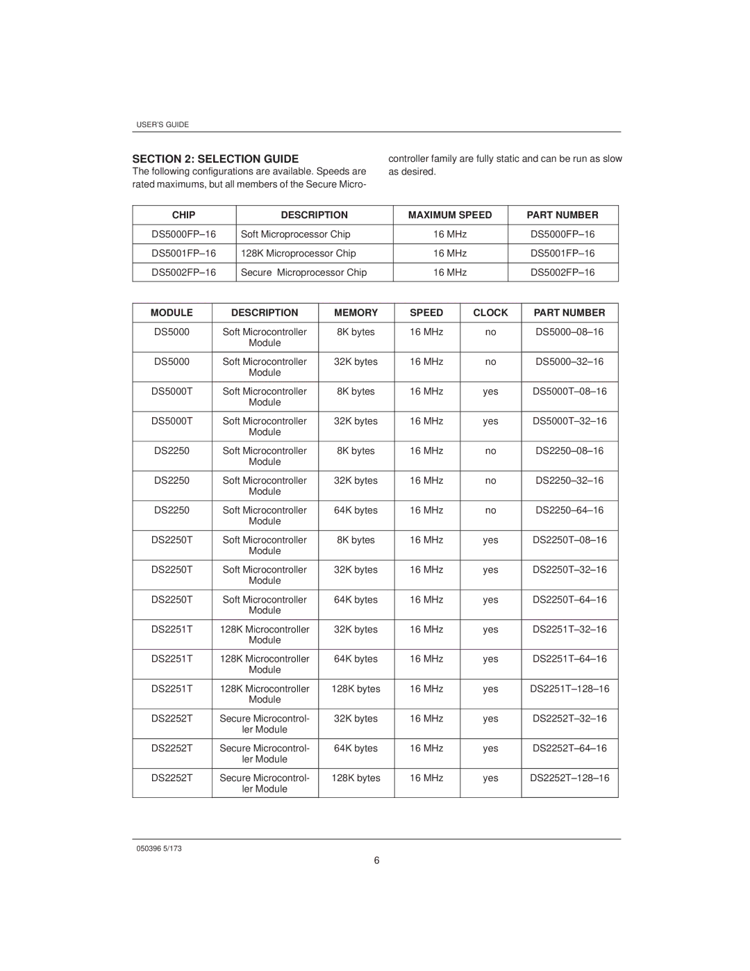 Mitsubishi DS907x SIP, DS5000TK manual Selection Guide, Chip Description Maximum Speed Part Number, Module Description 