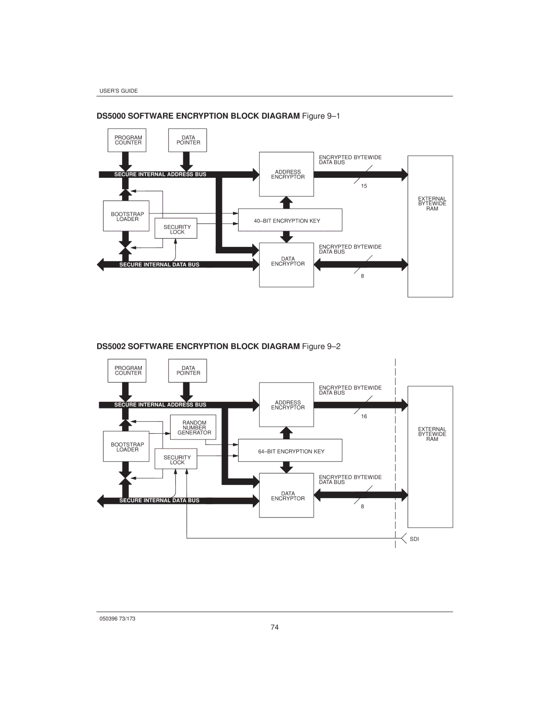 Mitsubishi DS907x SIP, DS5000TK DS5000 Software Encryption Block Diagram ±1, DS5002 Software Encryption Block Diagram ±2 