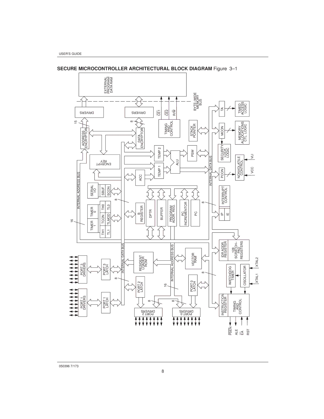 Mitsubishi DS907x SIP, DS5000TK manual Secure Microcontroller Architectural Block Diagram Figure 