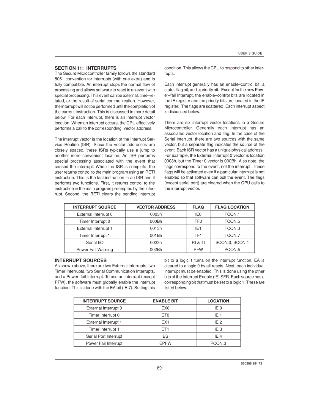 Mitsubishi DS5000TK, DS907x SIP manual Interrupts, Interrupt Sources, Interrupt Source Vector Address Flag Flag Location 