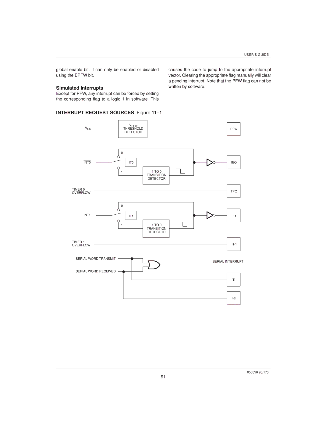 Mitsubishi DS5000TK, DS907x SIP manual Simulated Interrupts, Interrupt Request Sources ±1 