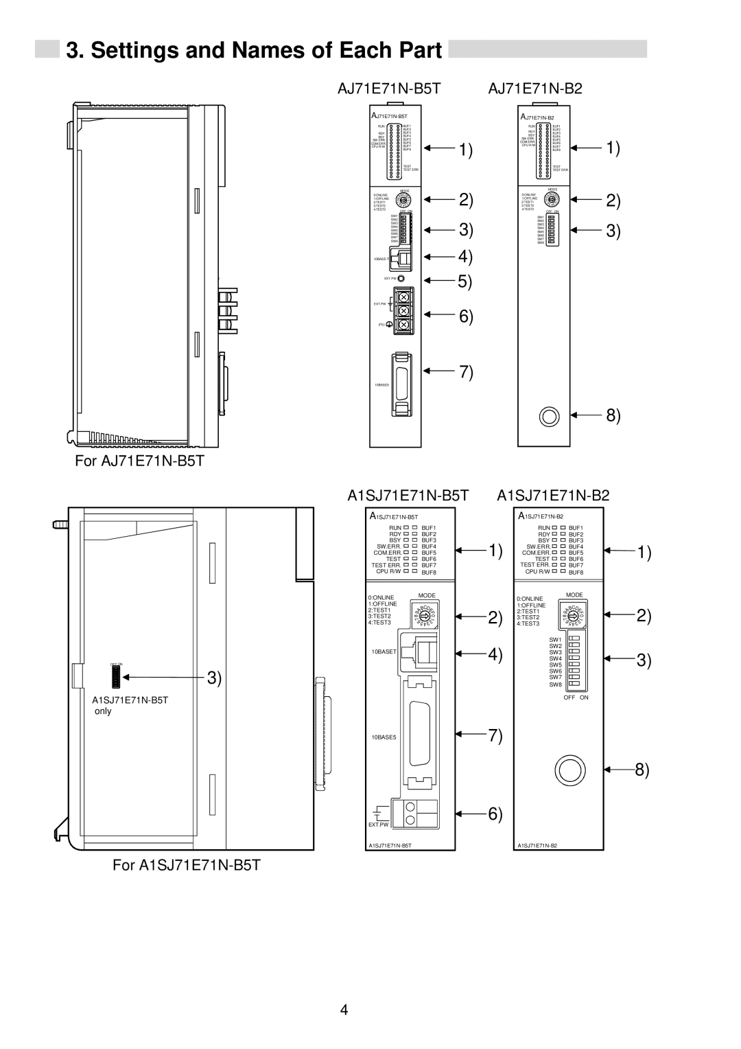 Mitsubishi E71N-U-HW, A1SJ71E71N-B5T, AJ71E71N-B2, A1SJ71E71N-B2 user manual Settings and Names of Each Part, For AJ71E71N-B5T 