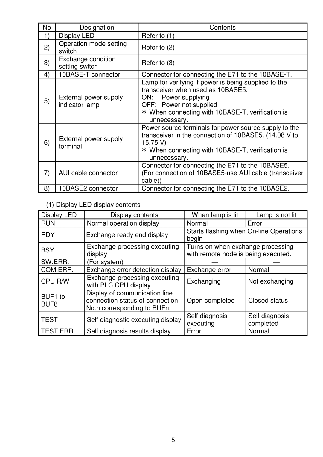 Mitsubishi A1SJ71E71N-B5T, E71N-U-HW, AJ71E71N-B2 Off, Run, Rdy, Bsy, Sw.Err, Com.Err, Cpu R/W, BUF8, Test ERR 