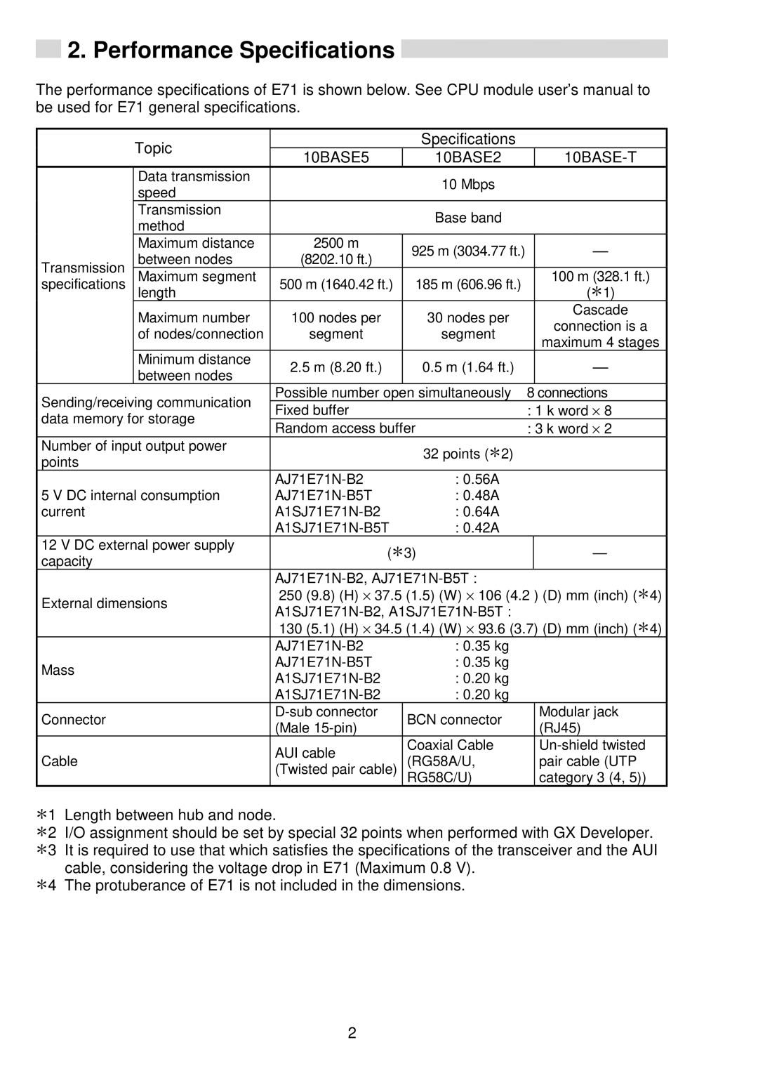 Mitsubishi A1SJ71E71N-B2, E71N-U-HW, A1SJ71E71N-B5T, AJ71E71N-B2 Performance Specifications, 10BASE5 10BASE2 10BASE-T 