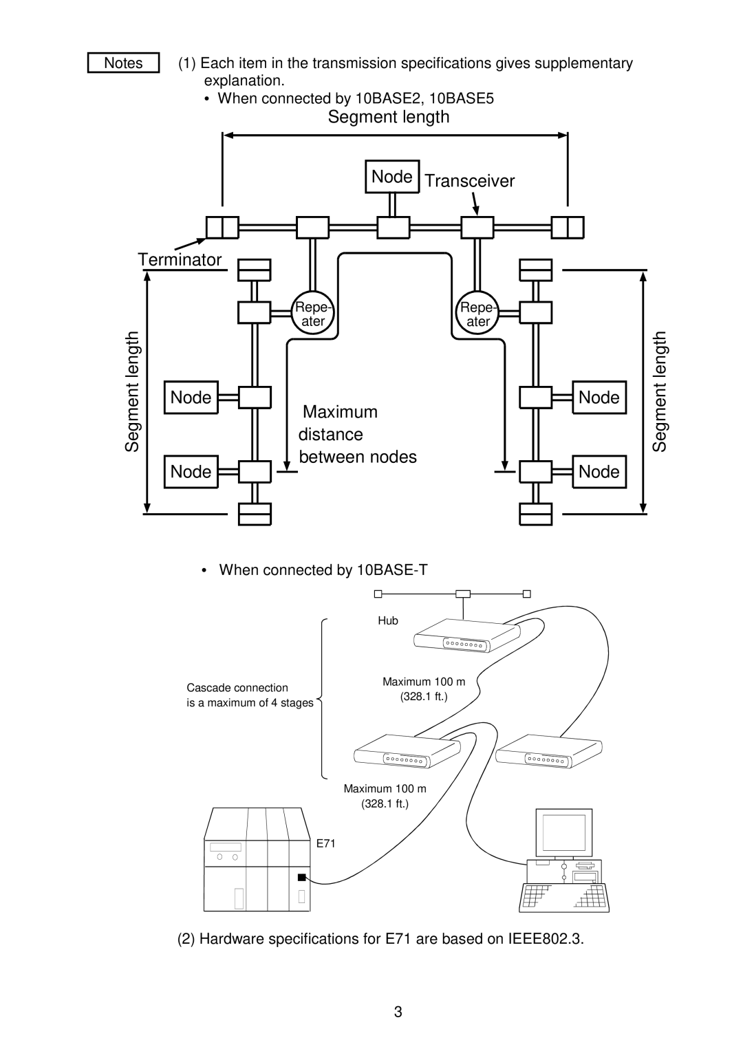 Mitsubishi AJ71E71N-B5T, E71N-U-HW, A1SJ71E71N-B5T, AJ71E71N-B2, A1SJ71E71N-B2 user manual Segment length 