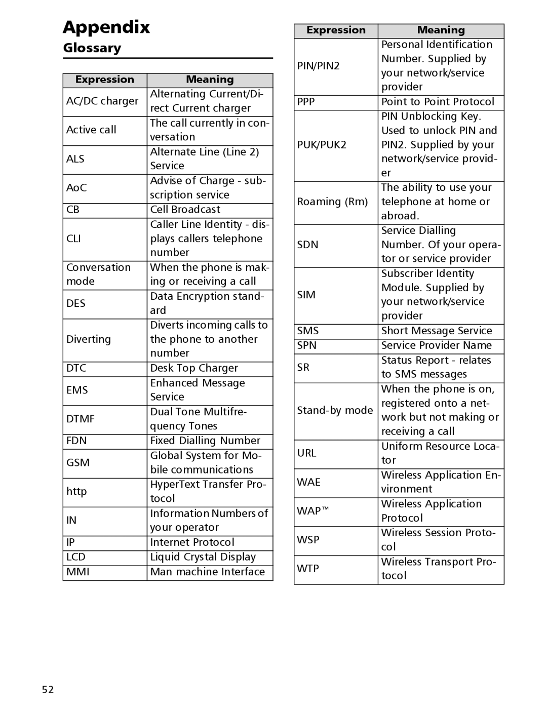 Mitsubishi Electronics 110 manual Appendix, Glossary 