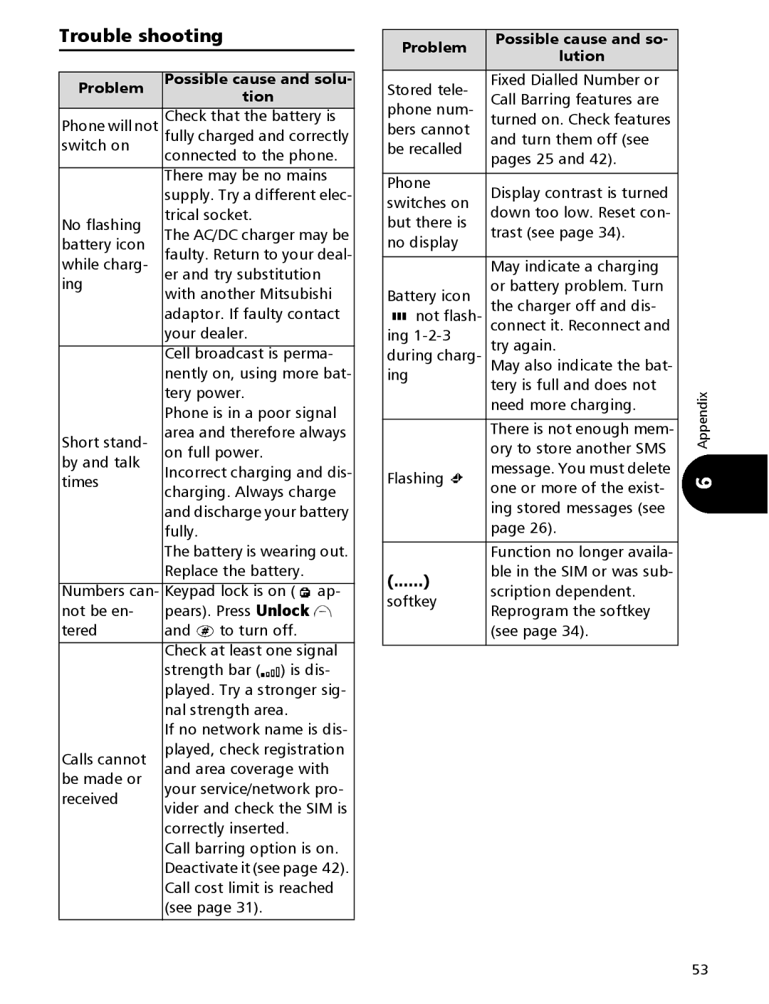 Mitsubishi Electronics 110 manual Trouble shooting 