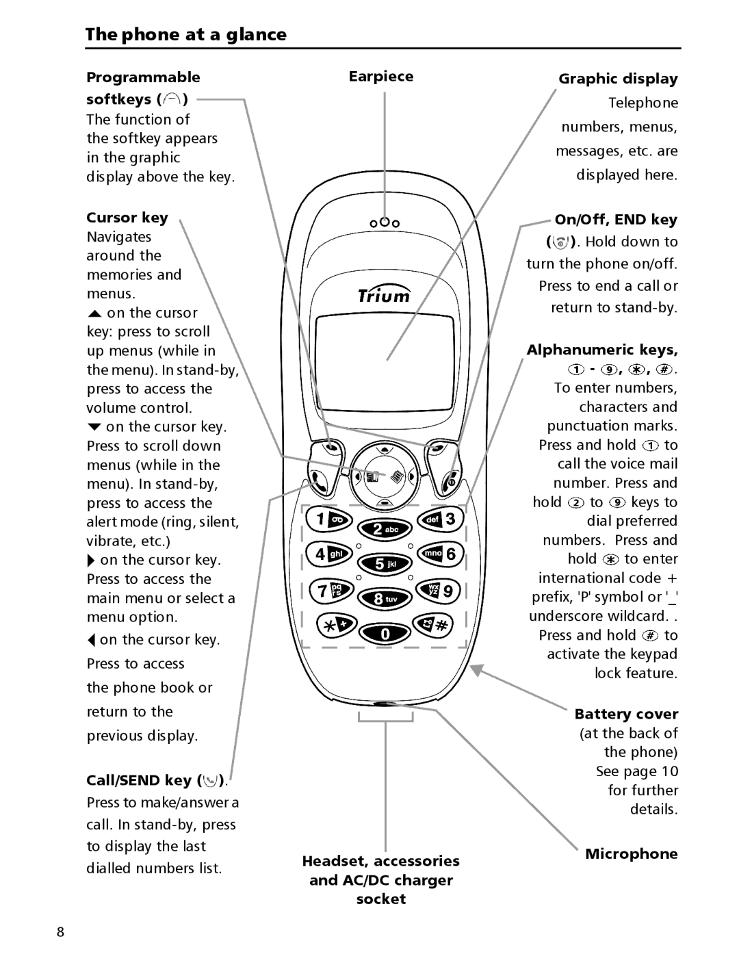 Mitsubishi Electronics 110 manual Phone at a glance 