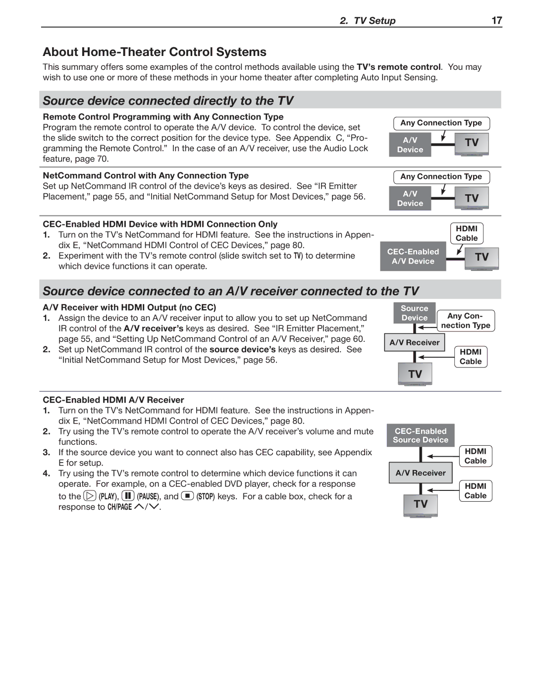 Mitsubishi Electronics 246 Series, 148 Series manual Source device connected directly to the TV 