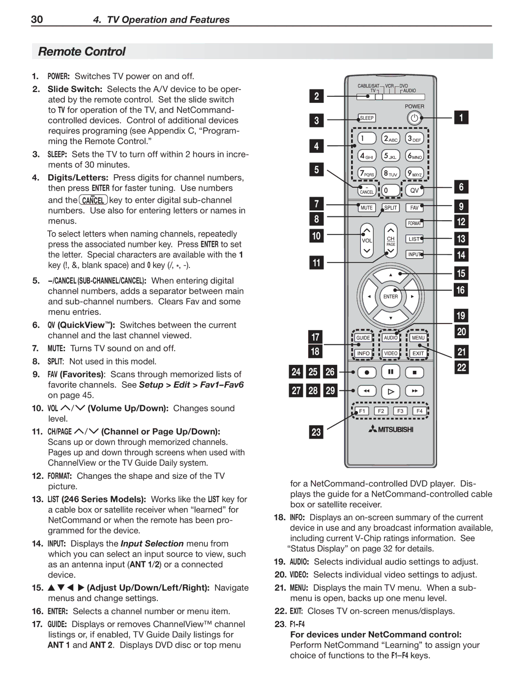 Mitsubishi Electronics 148 Series, 246 Series manual Remote Control, Cancel, 23. F1-F4 For devices under NetCommand control 