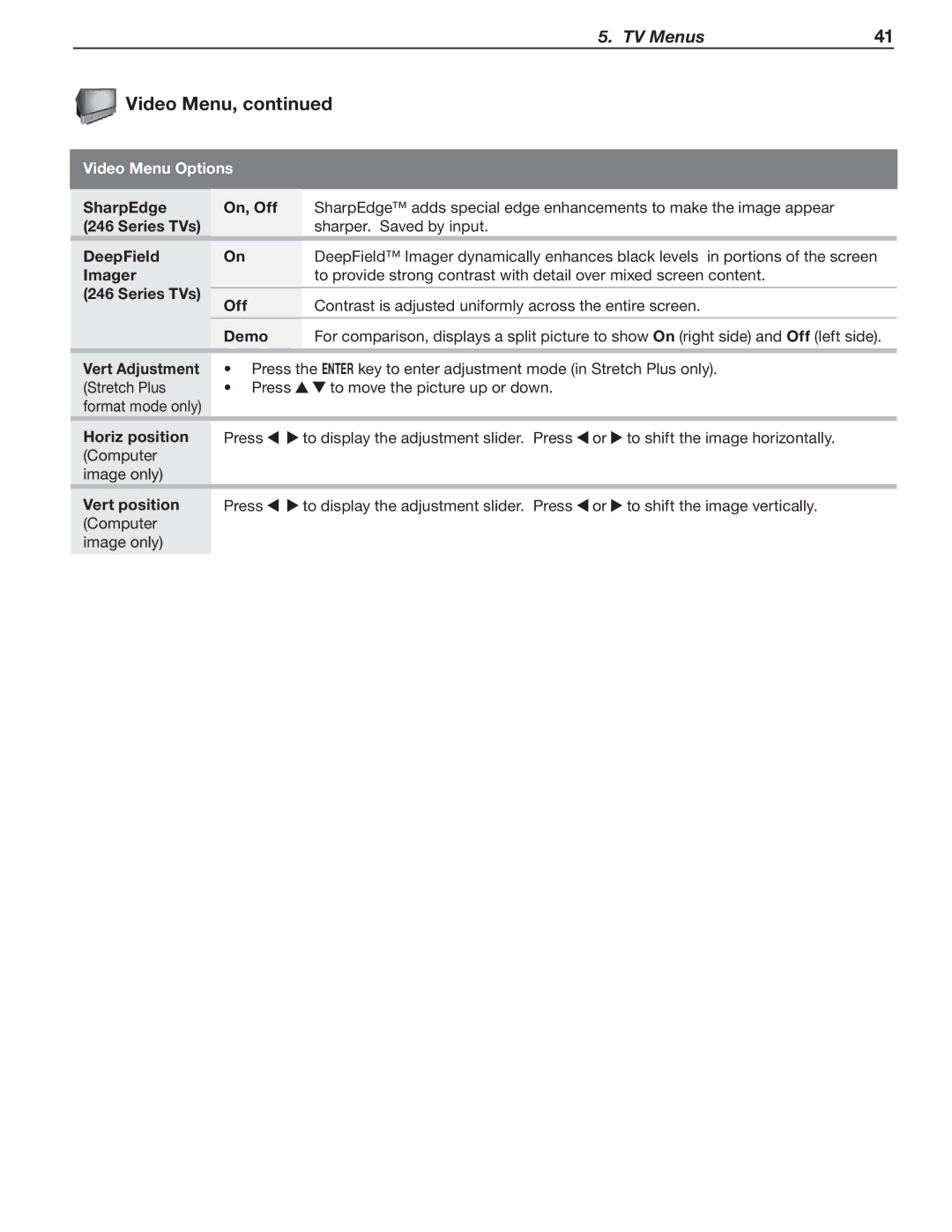 Mitsubishi Electronics 246 Series SharpEdge On, Off, DeepField, Imager, Series TVs Off, Vert Adjustment, Horiz position 